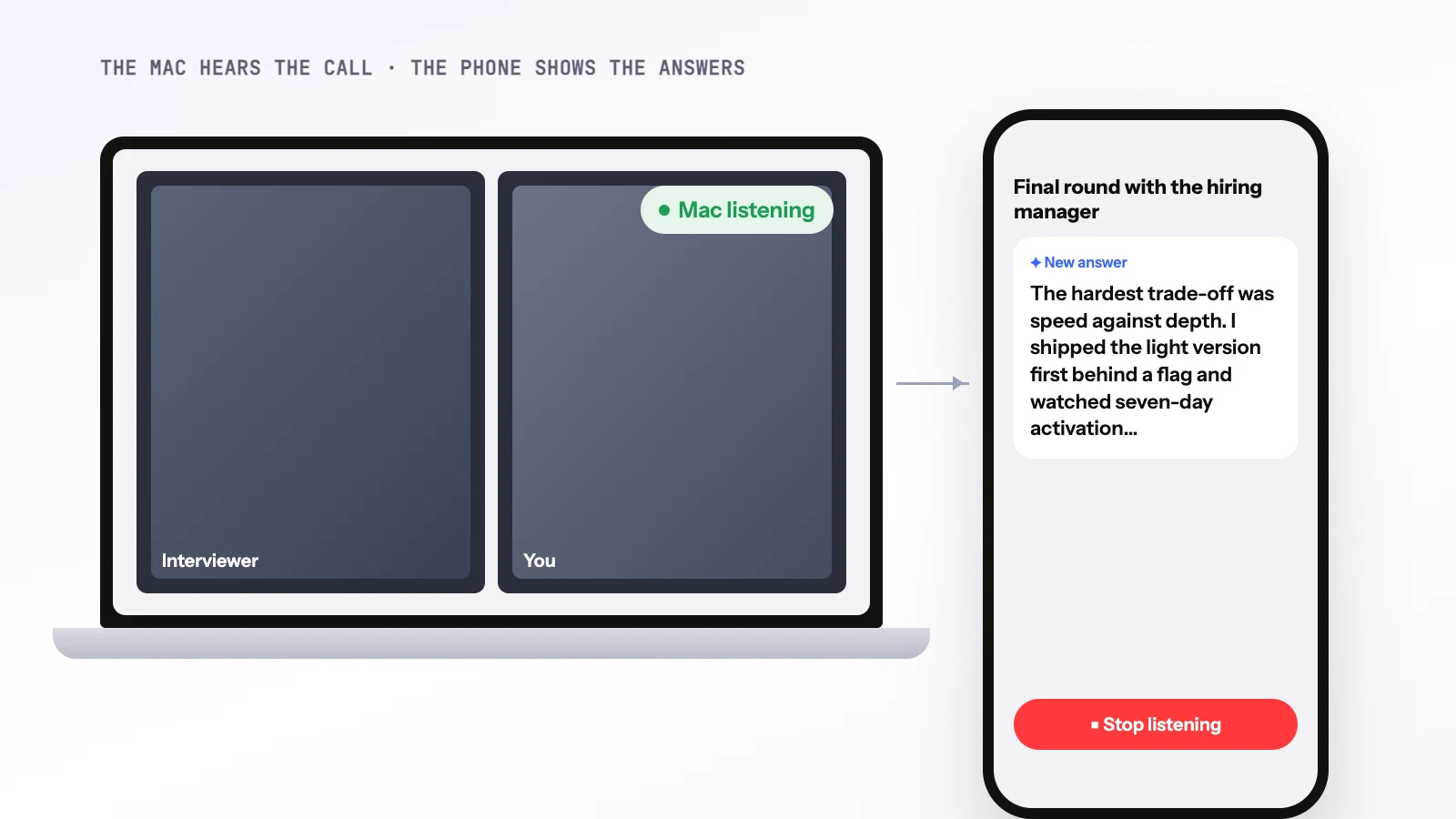 Illustration of a video call on a Mac marked "Mac listening", with an iPhone beside it showing the suggested answer and a Stop listening button.